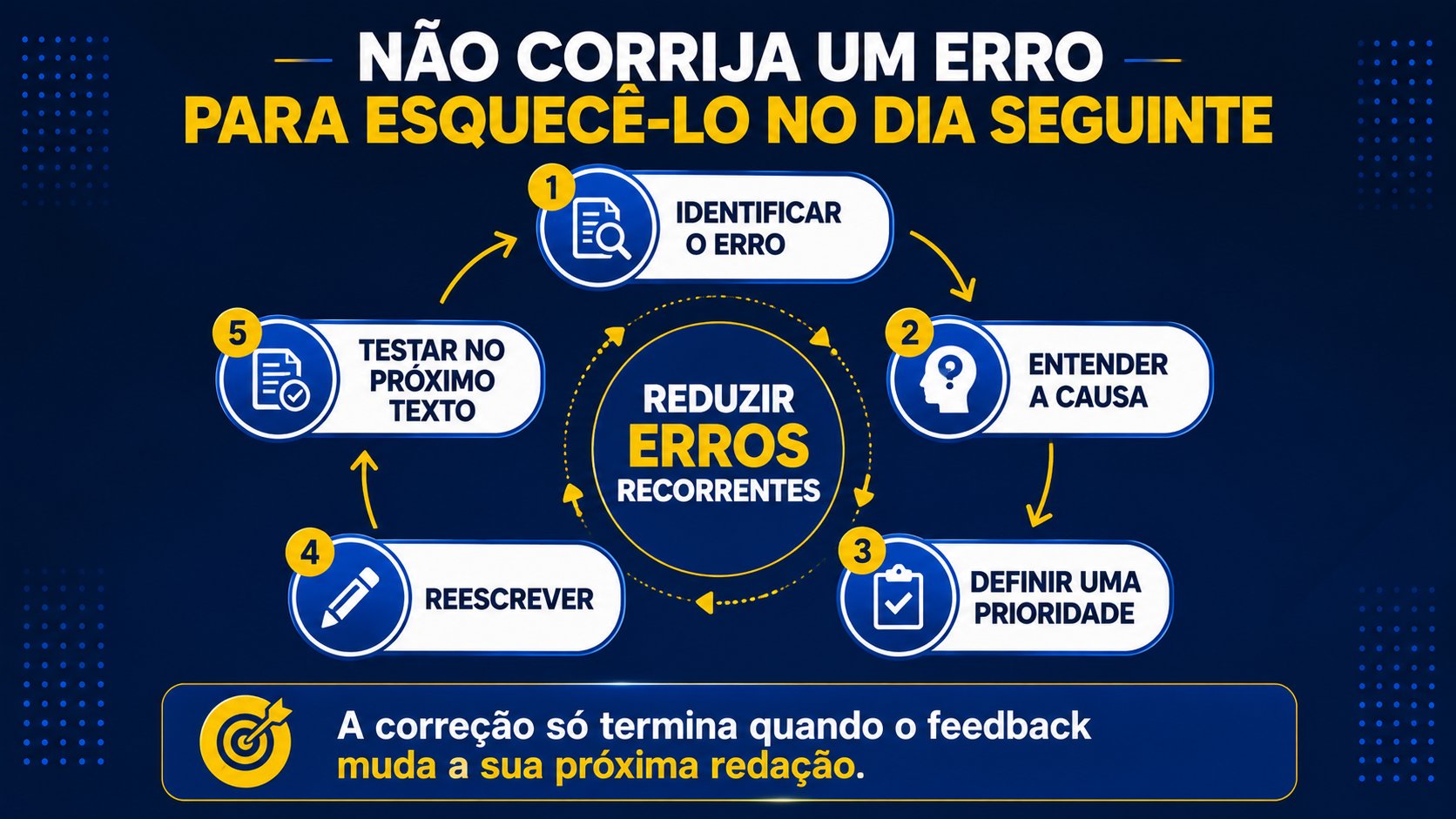 Não corrija um erro para esquecê-lo no dia seguinte.
