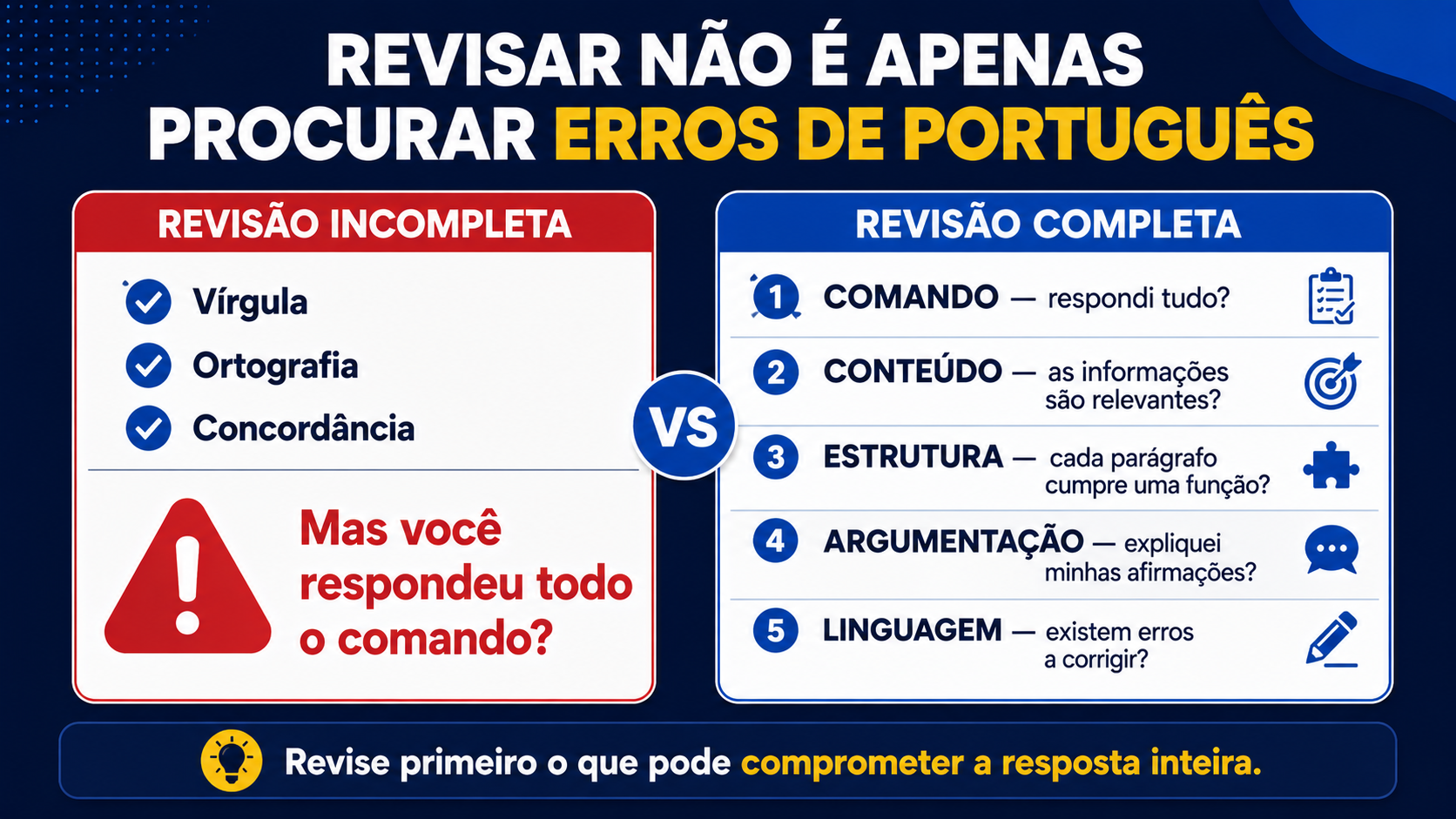 Revisar não é apenas procurar erros de português.