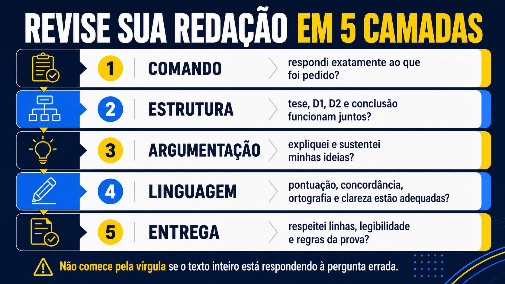 Revise sua redação em 5 camadas.