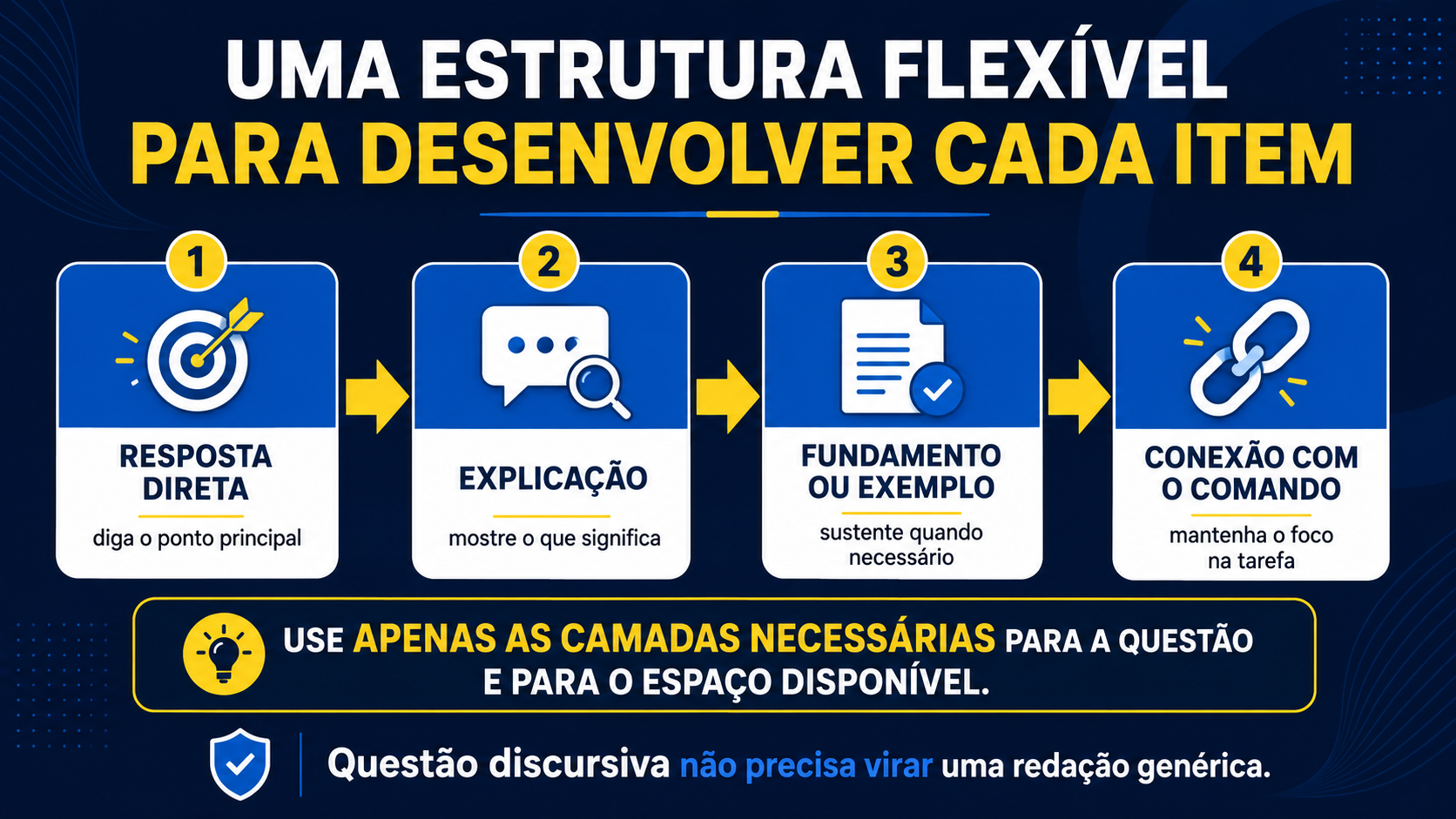 Uma estrutura flexível para desenvolver cada item.