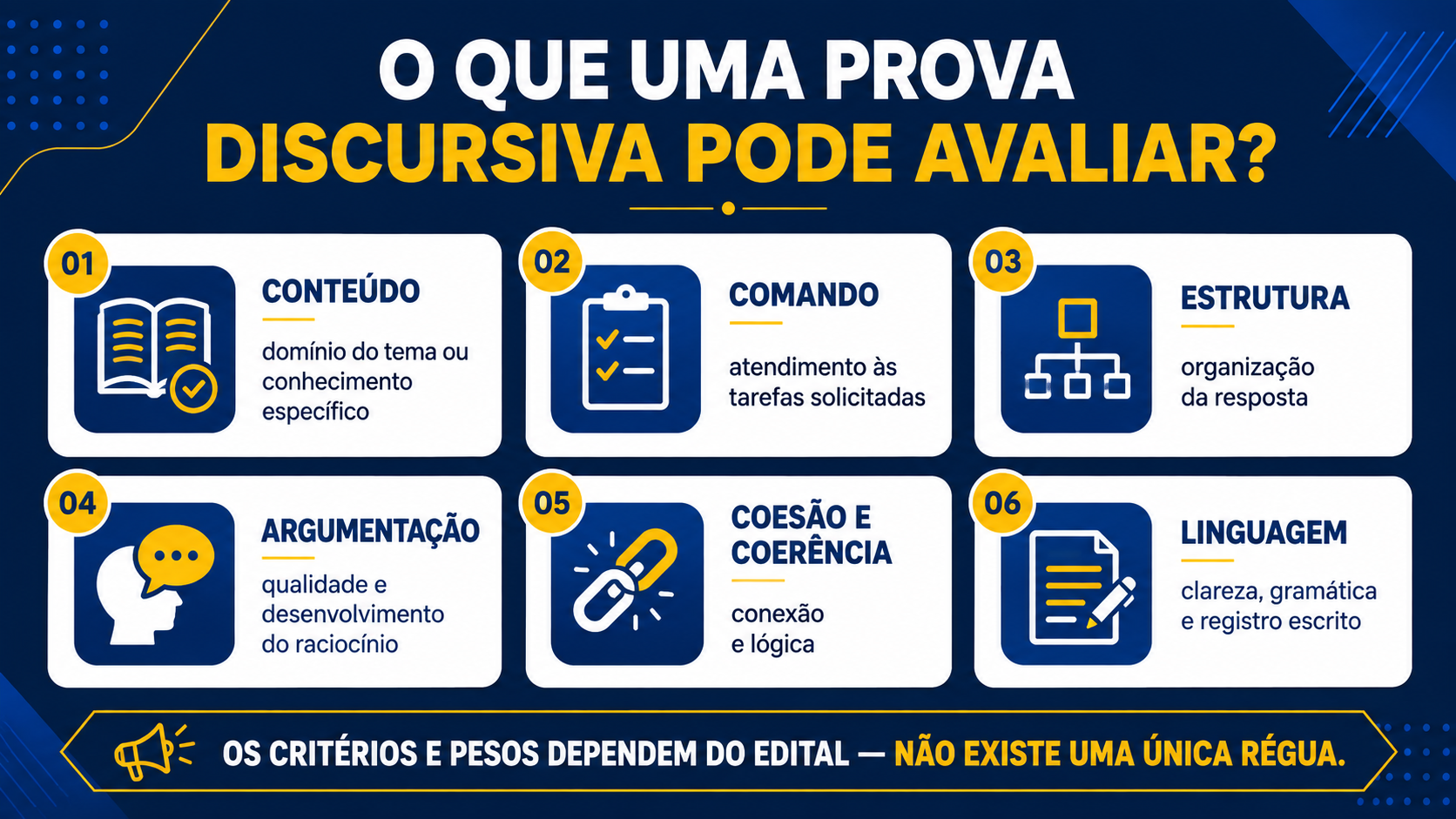 O que uma prova discursiva pode avaliar?