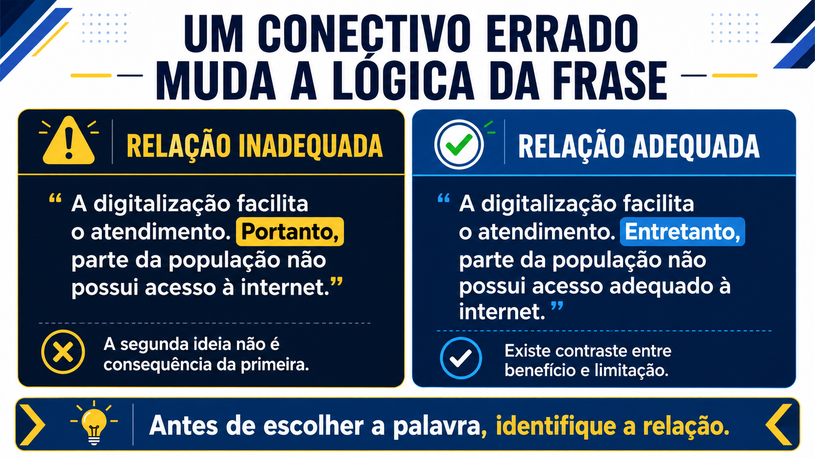 D2 não precisa começar sempre com “ademais”.