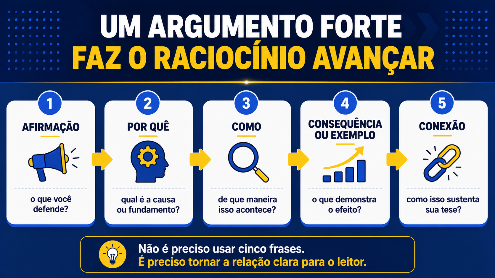 Veja como uma ideia ganha profundidade.