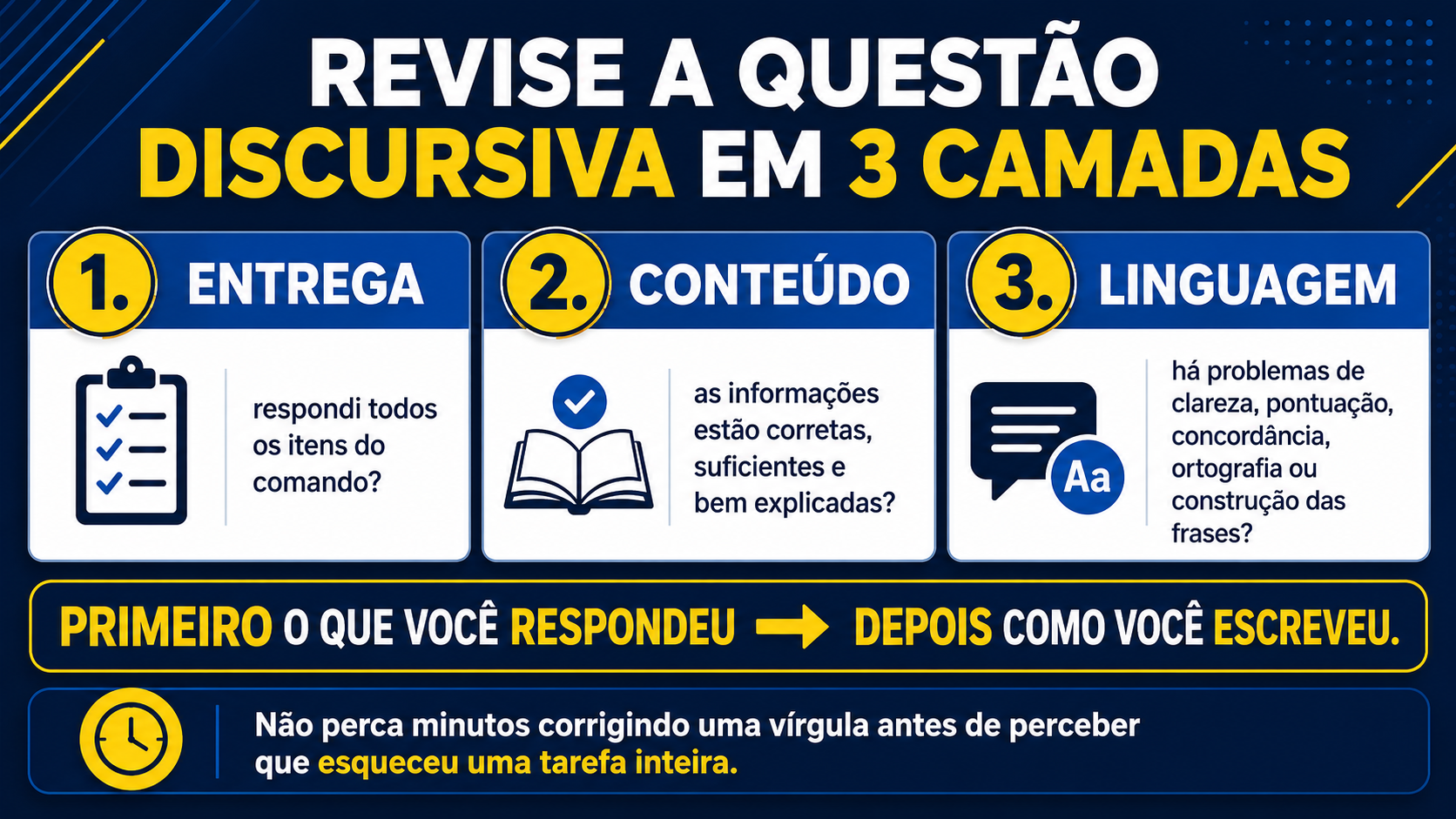 Revise a questão discursiva em três camadas.