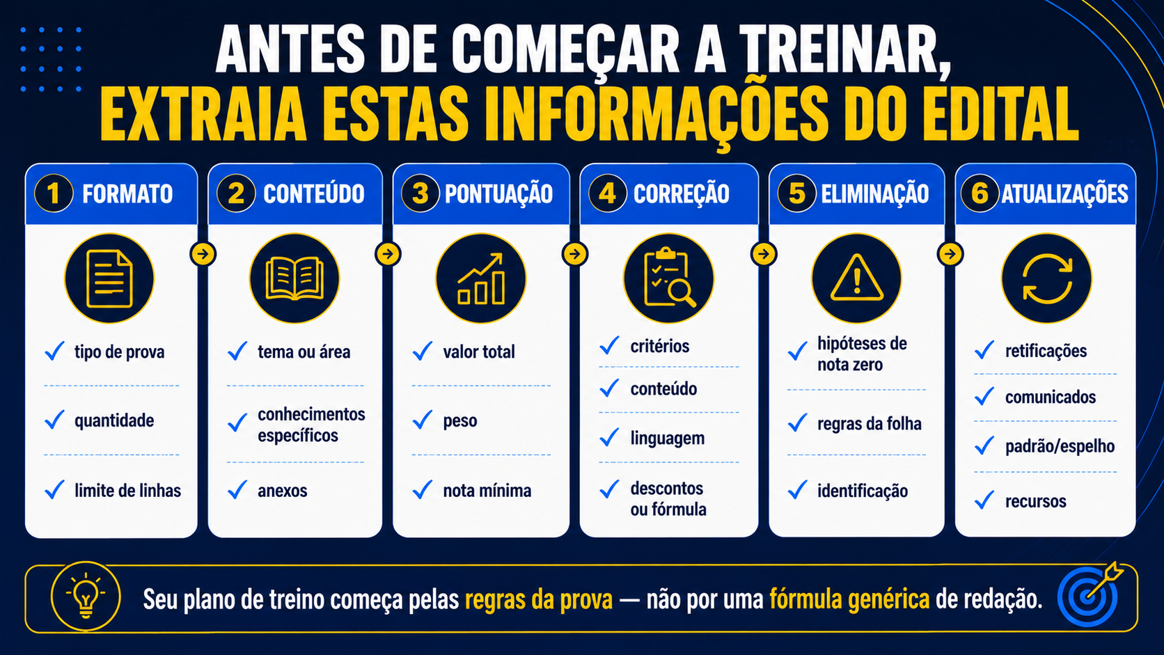 Antes de começar a treinar, extraia estas informações do edital.