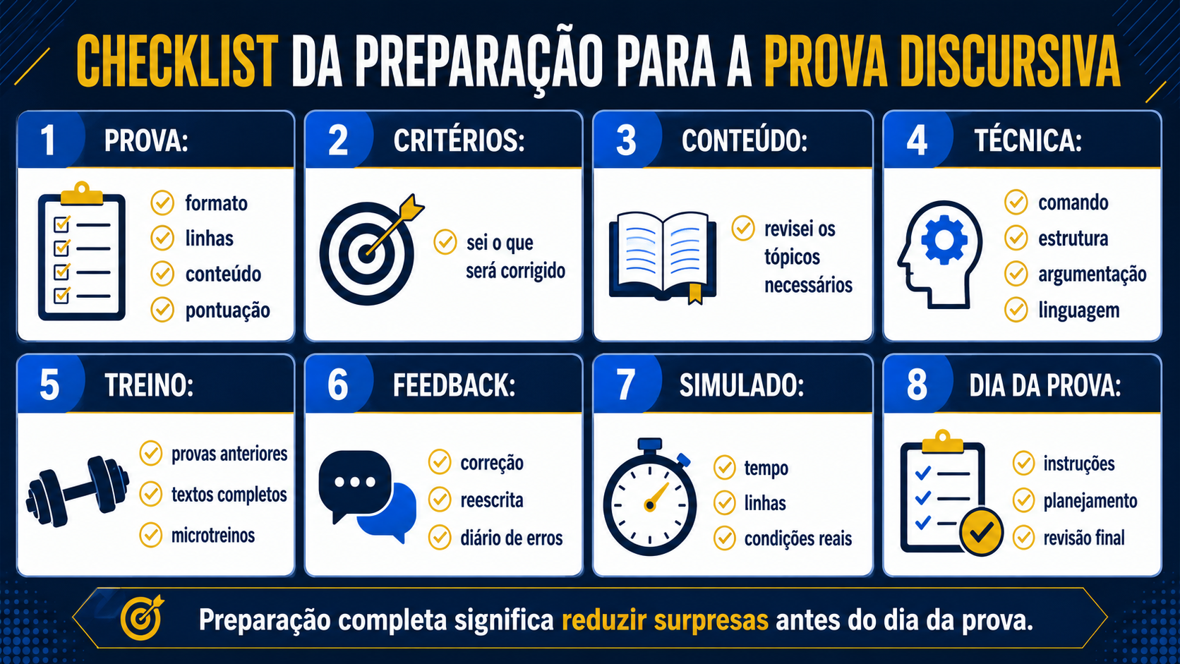 Checklist da preparação para a prova discursiva.