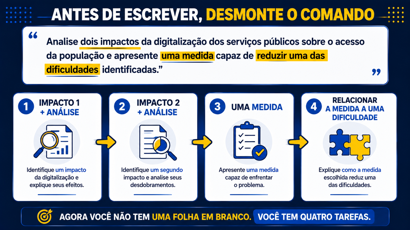 Antes de escrever, desmonte o comando.