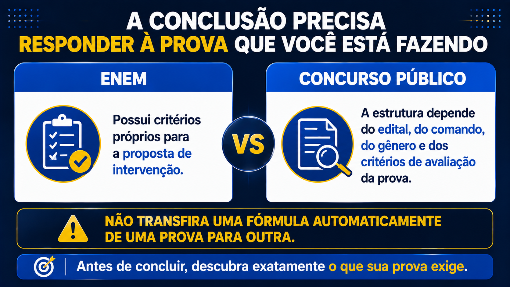 A conclusão precisa responder à prova que você está fazendo.