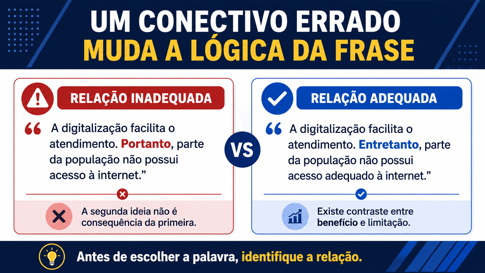 Conectivos por função.