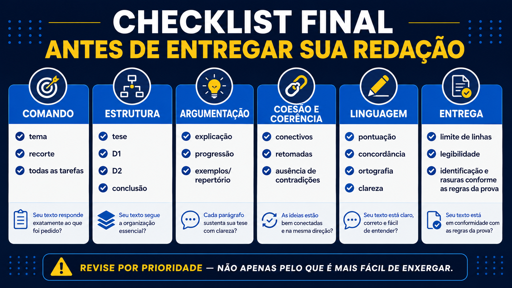 Checklist final antes de entregar sua redação.