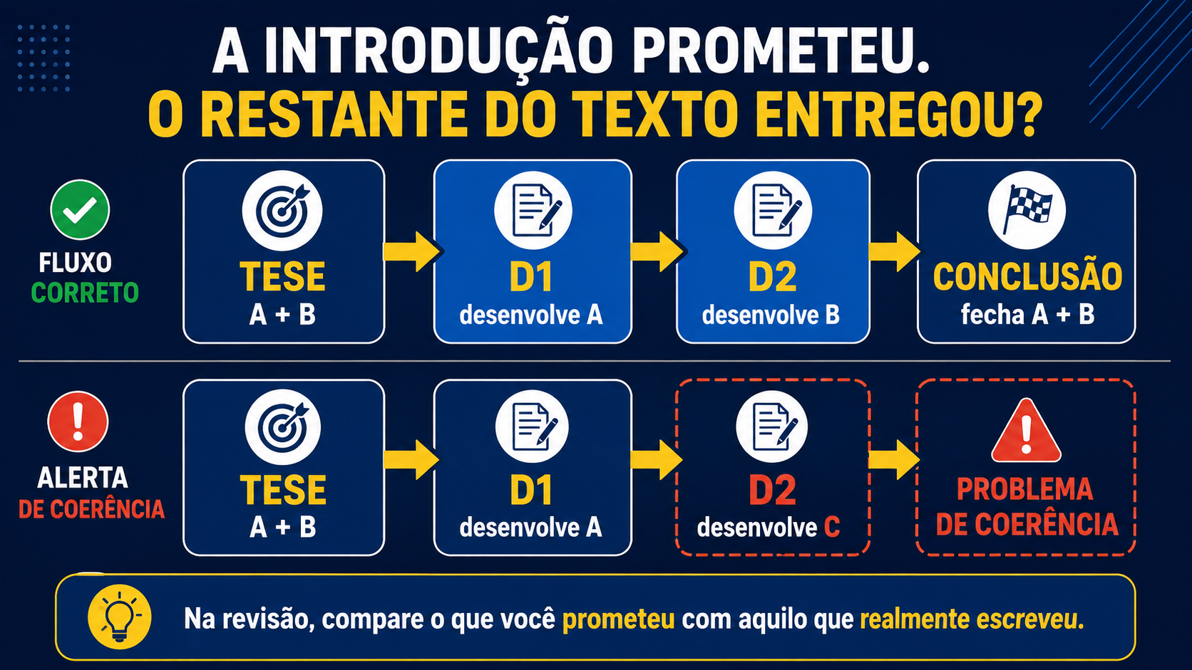 A introdução prometeu. O restante do texto entregou?