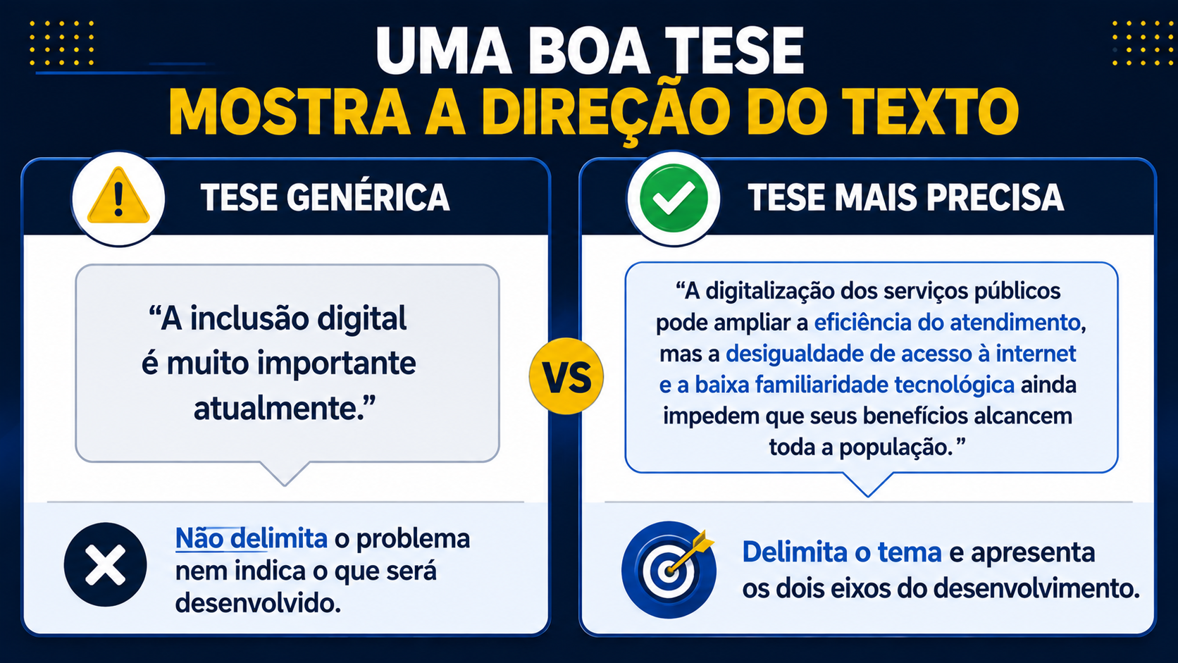 Uma boa TESTE mostra a direção do TEXTO