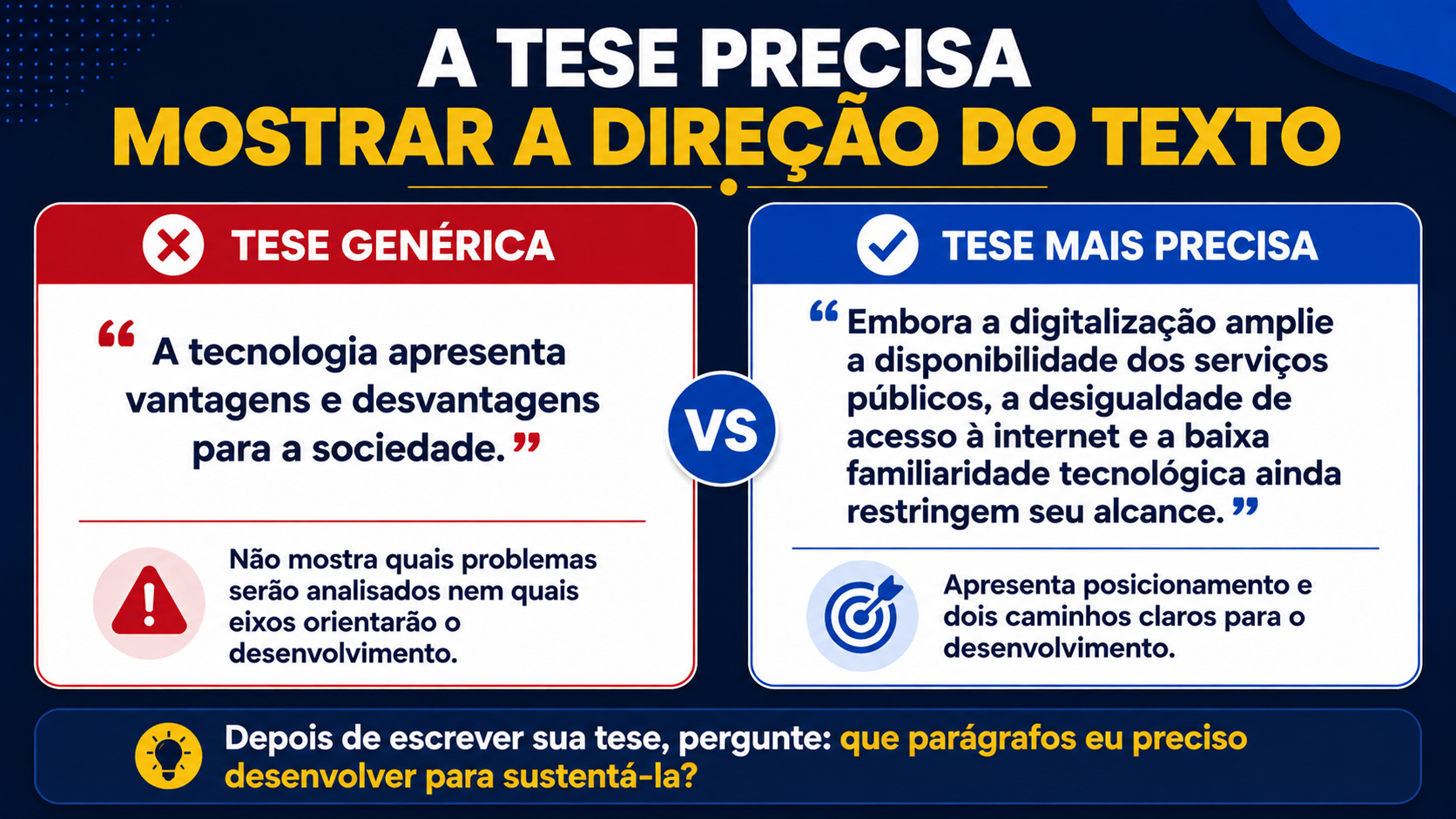 A tese precisa mostrar a direção do texto.