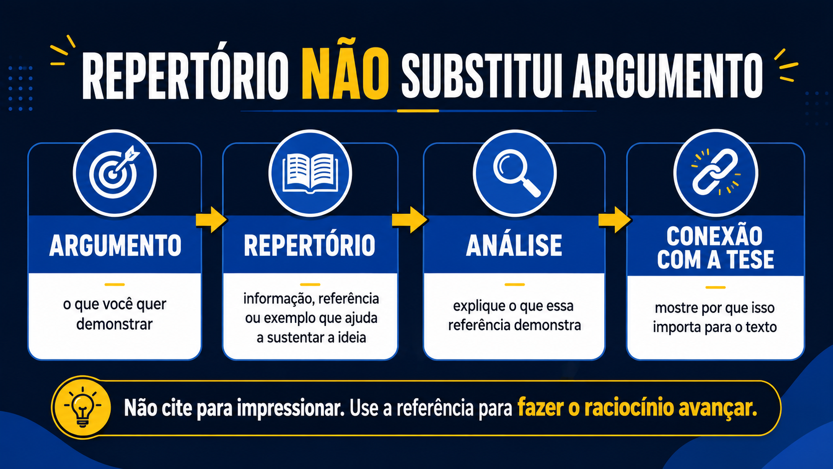 Repertório não substitui argumento.