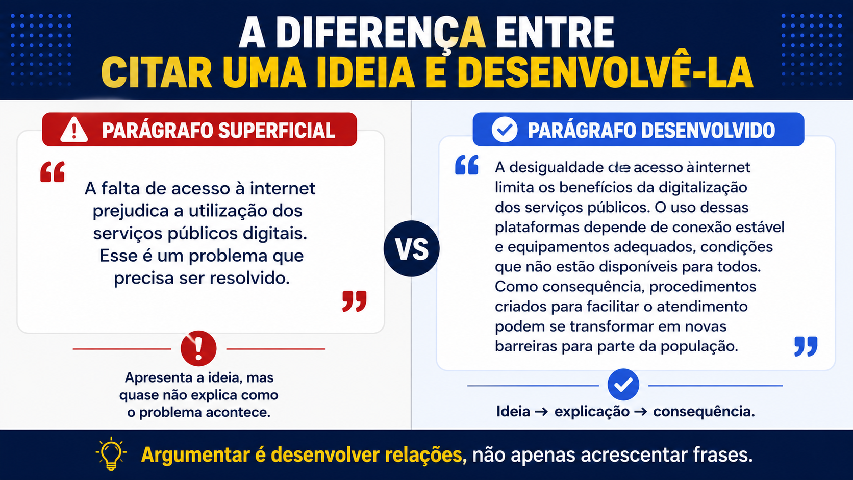 A diferença entre citar uma ideia e desenvolvê-la.