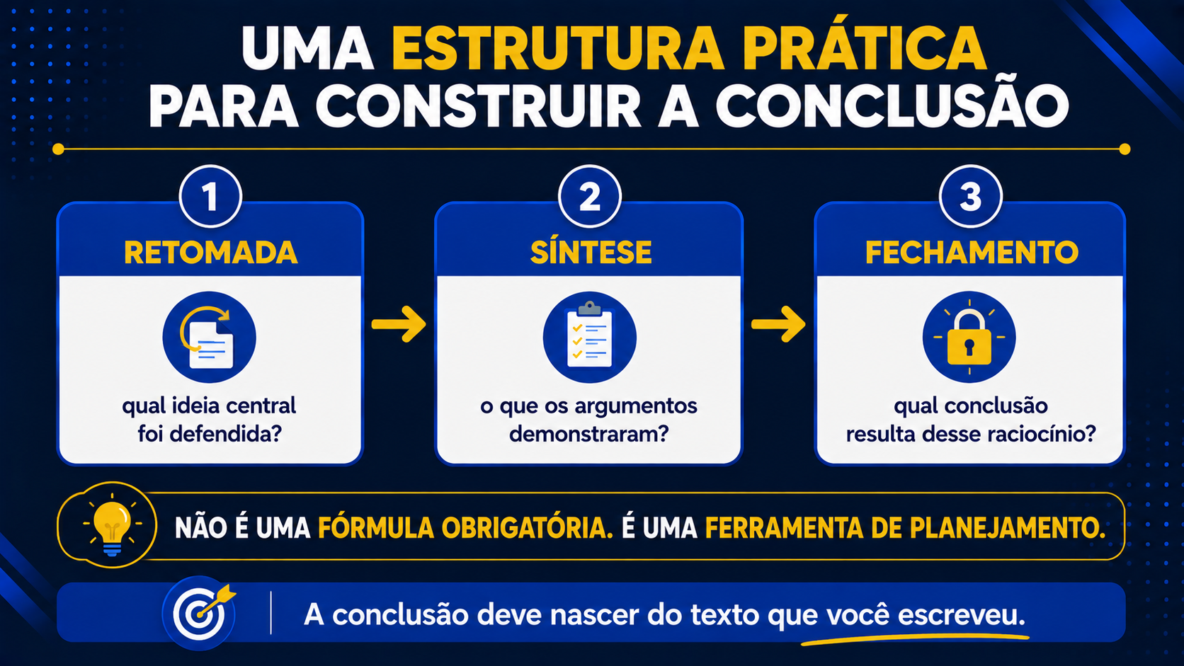Uma estrutura prática para construir a conclusão.