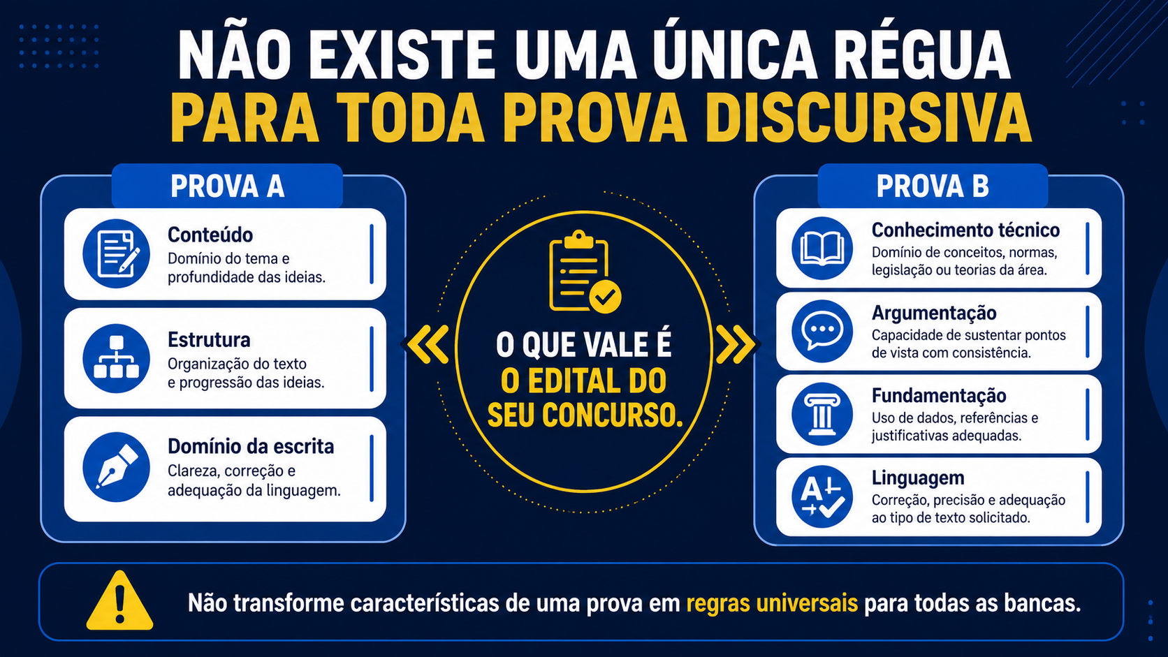Não existe uma única régua para toda prova discursiva.