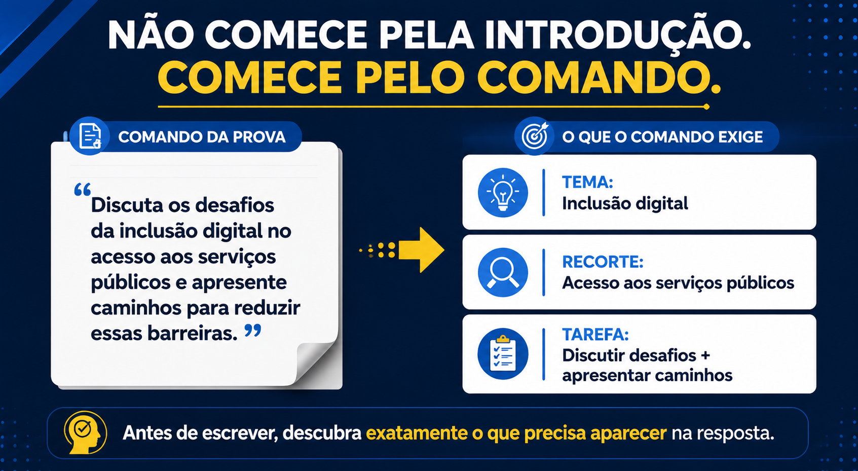 Não comece pela introdução