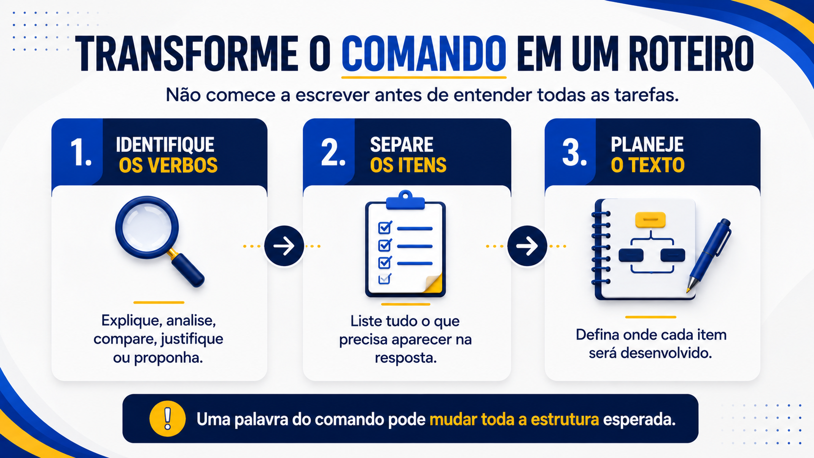 Transforme o comando em roteiro