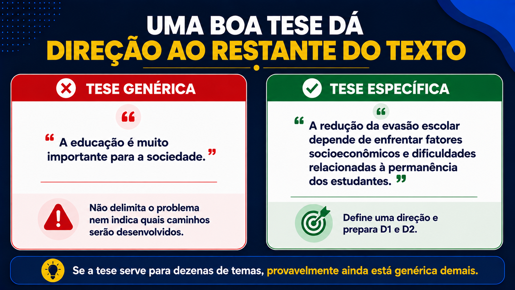 Uma boa tese dá direção ao restante do texto.