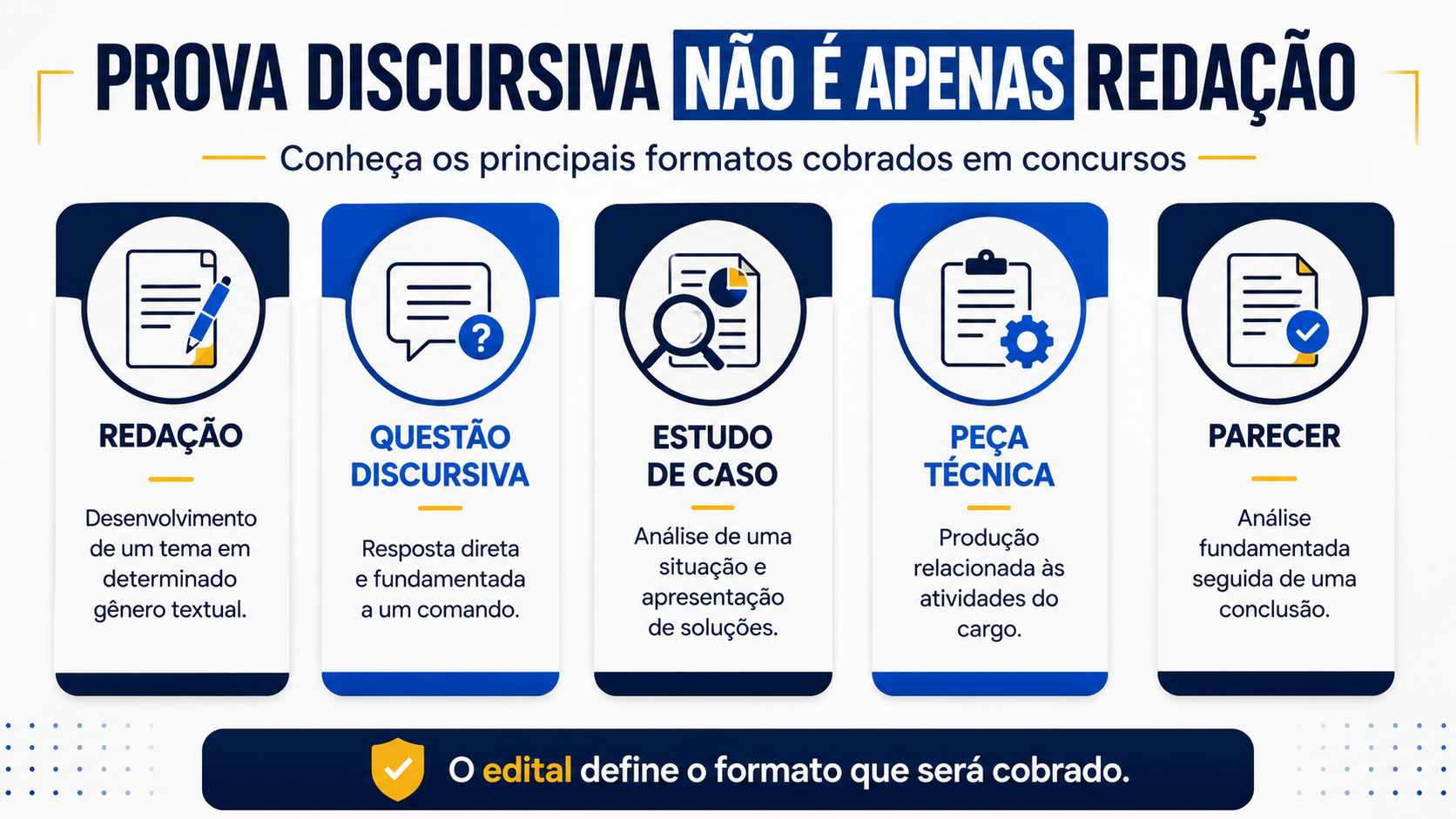 Prova discursiva