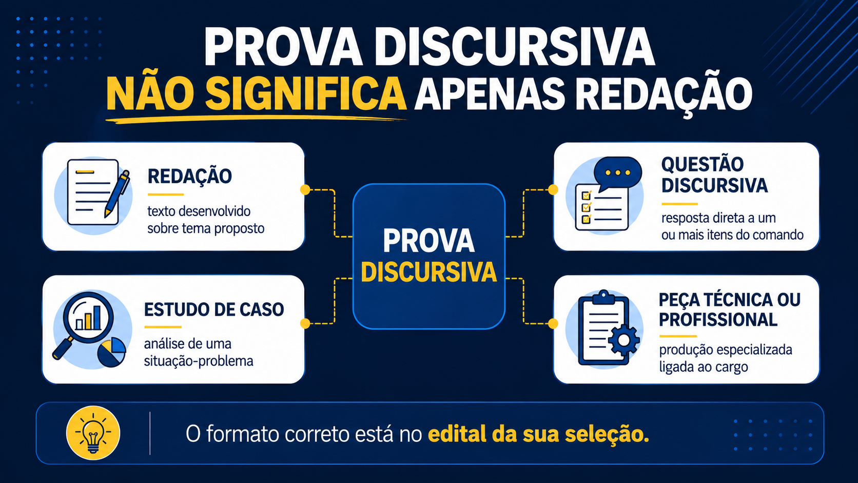 Prova discursiva não significa apenas redação.