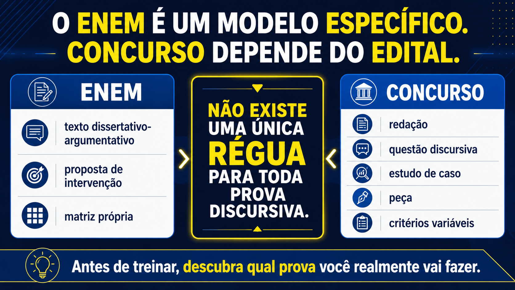 O ENEM é um modelo específico. Concurso depende do edital.