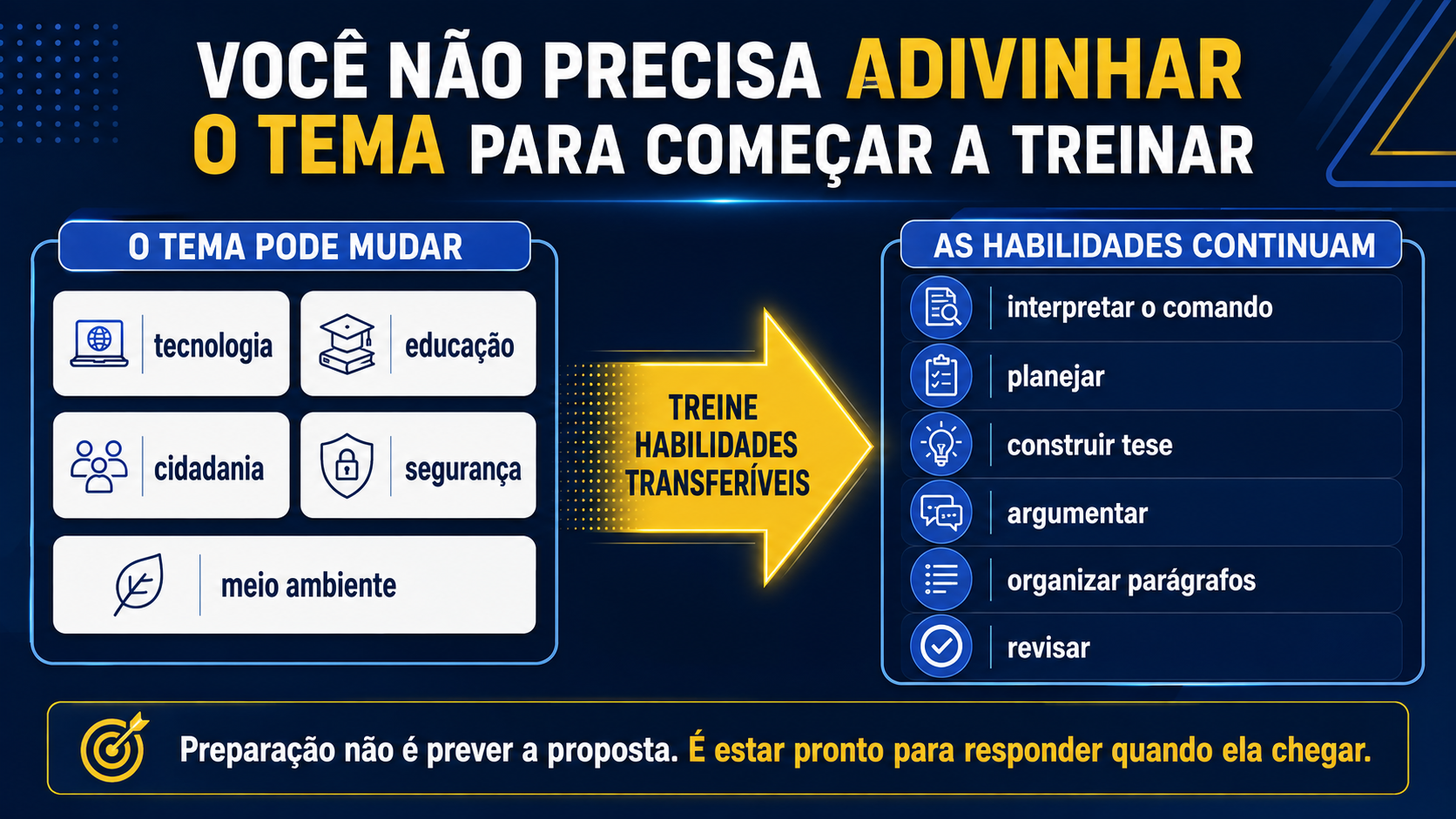 Você não precisa adivinhar o tema para começar a treinar.