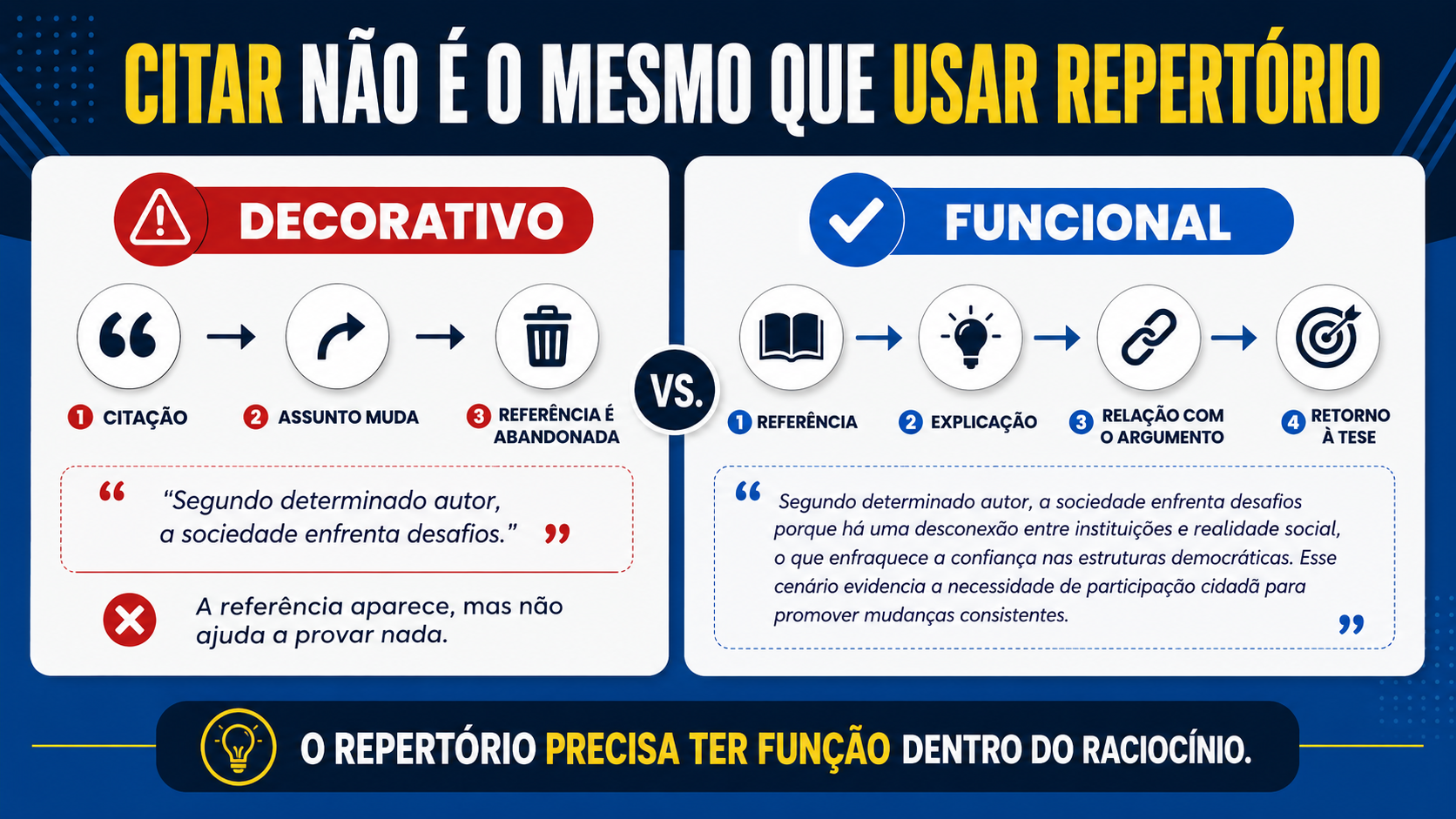 Citar não é o mesmo que usar repertório.
