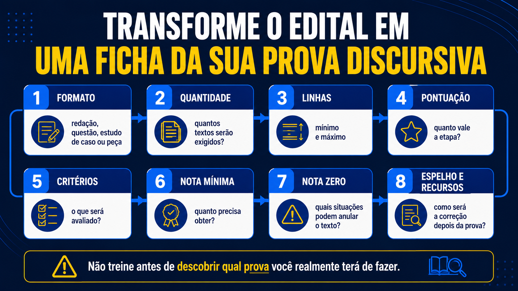 Transforme o edital em uma ficha da sua prova discursiva.