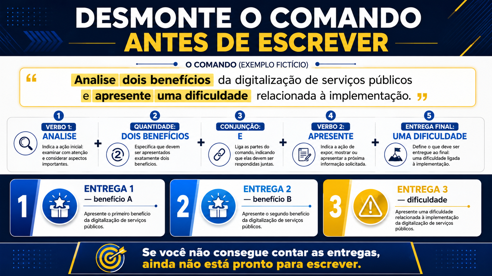 Desmonte o comando antes de escrever.