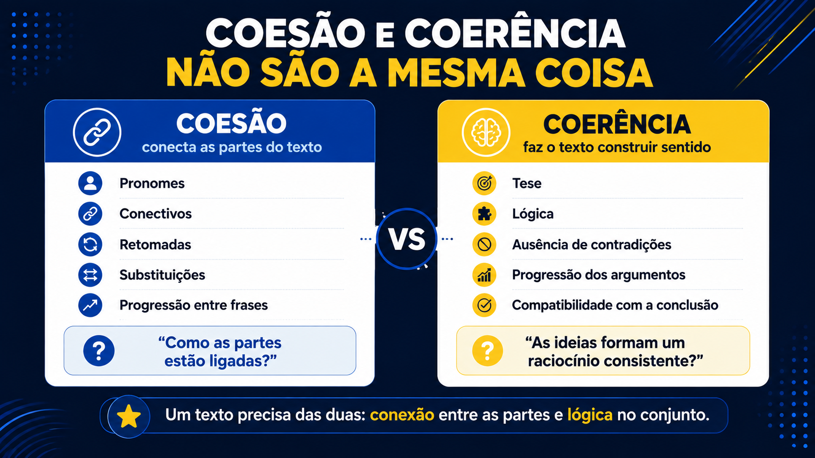 Coesão e coerência não são a mesma coisa.