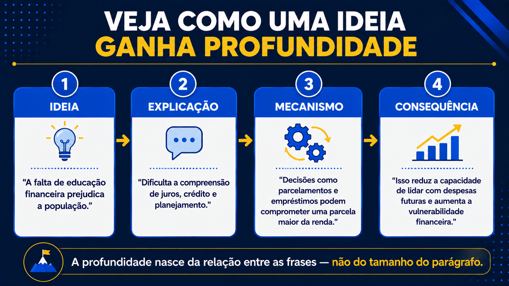 Travou? Faça perguntas ao tema.