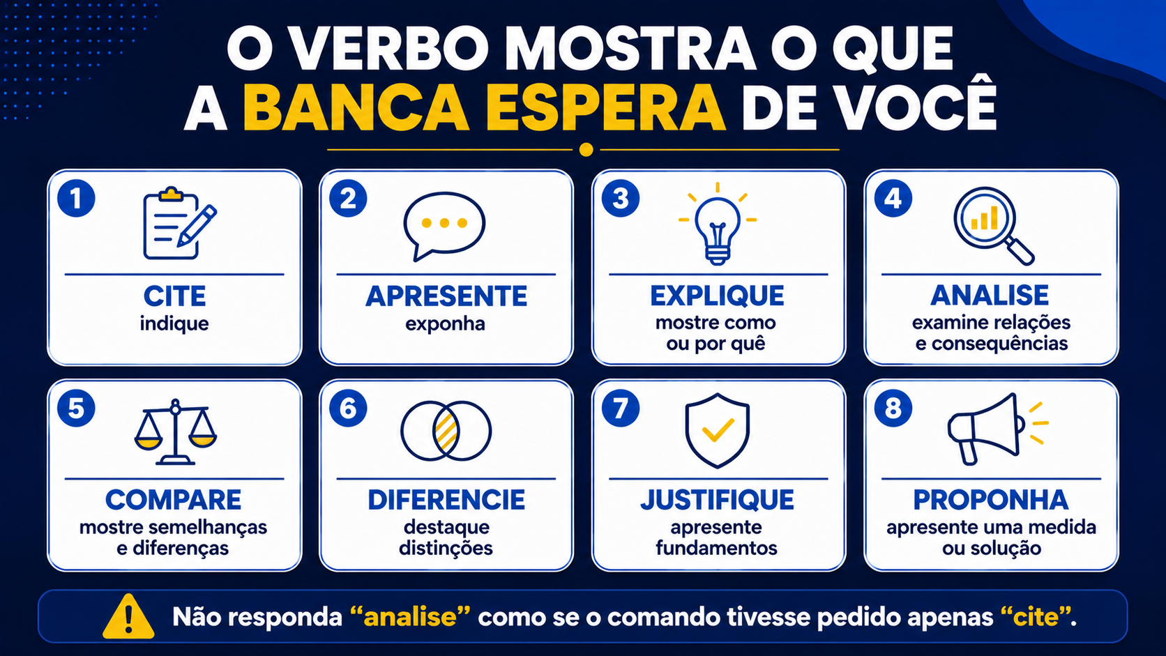 O verbo mostra o que a banca espera de você.