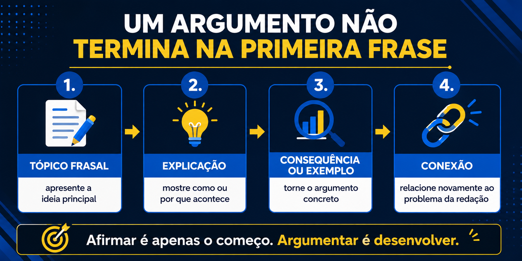 Um argumento não termina na primeira frase