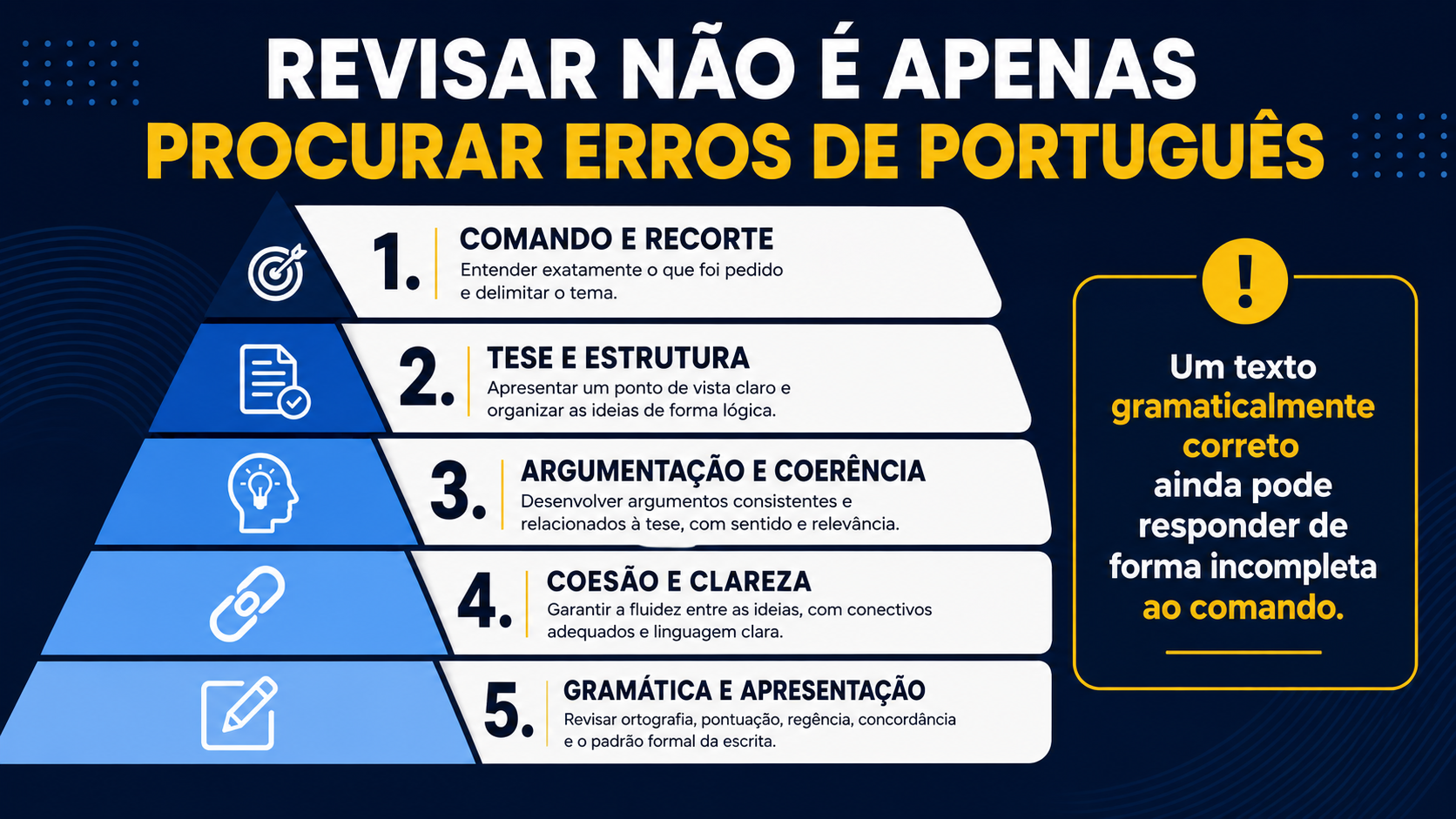 Revisar não é apenas procurar erros de português.