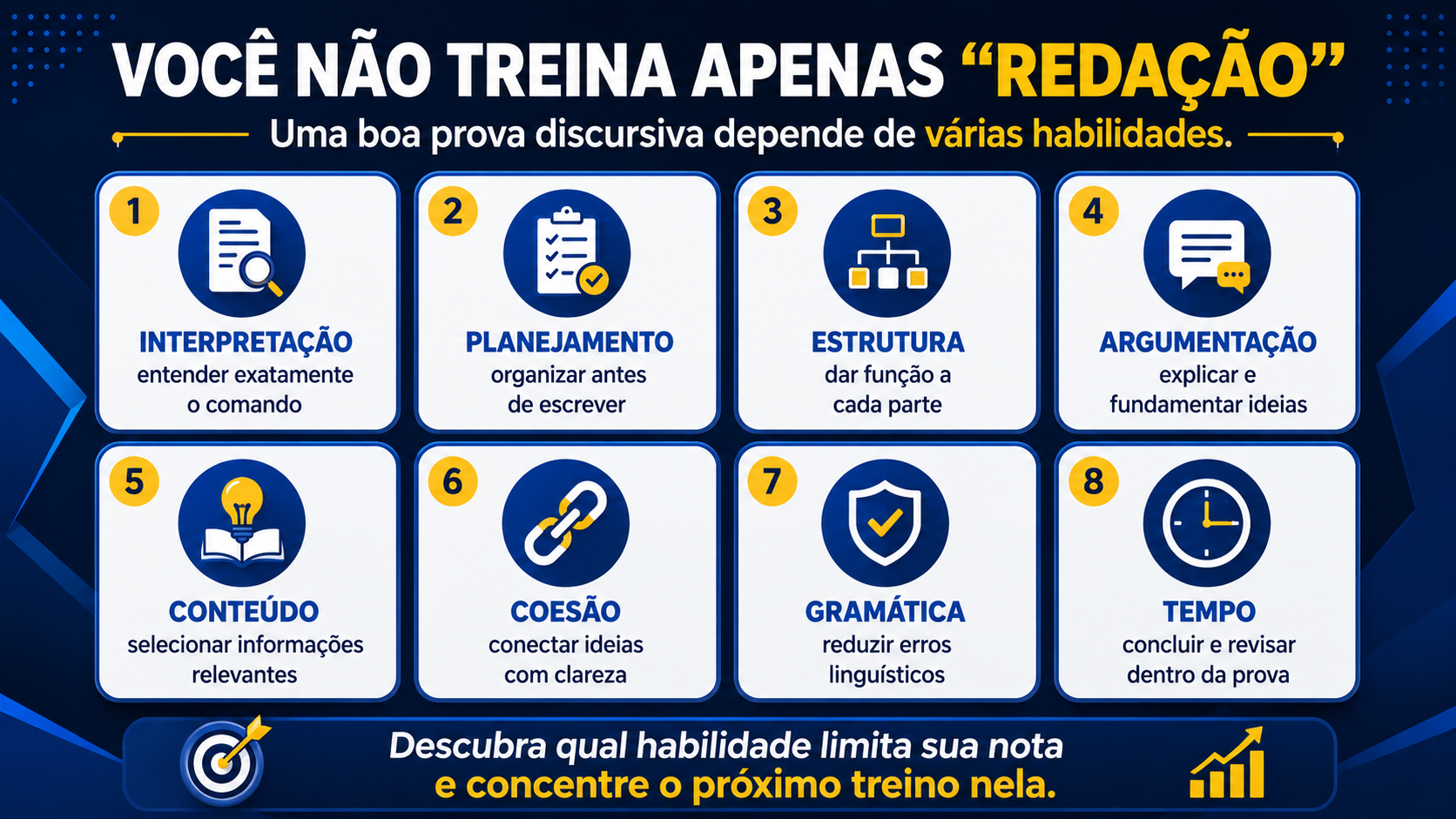 Voce não treina apenas "Redação"